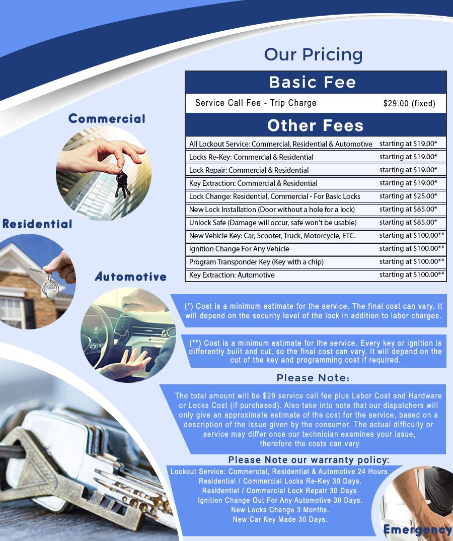 Elite Locksmith Price List